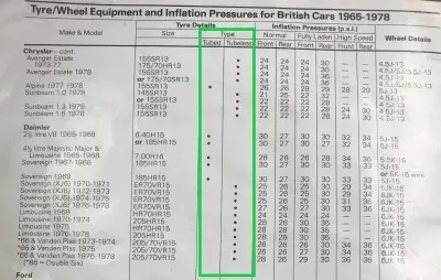 Dunlop 1978 Daimler Fitment & Tyre Pressure Guide